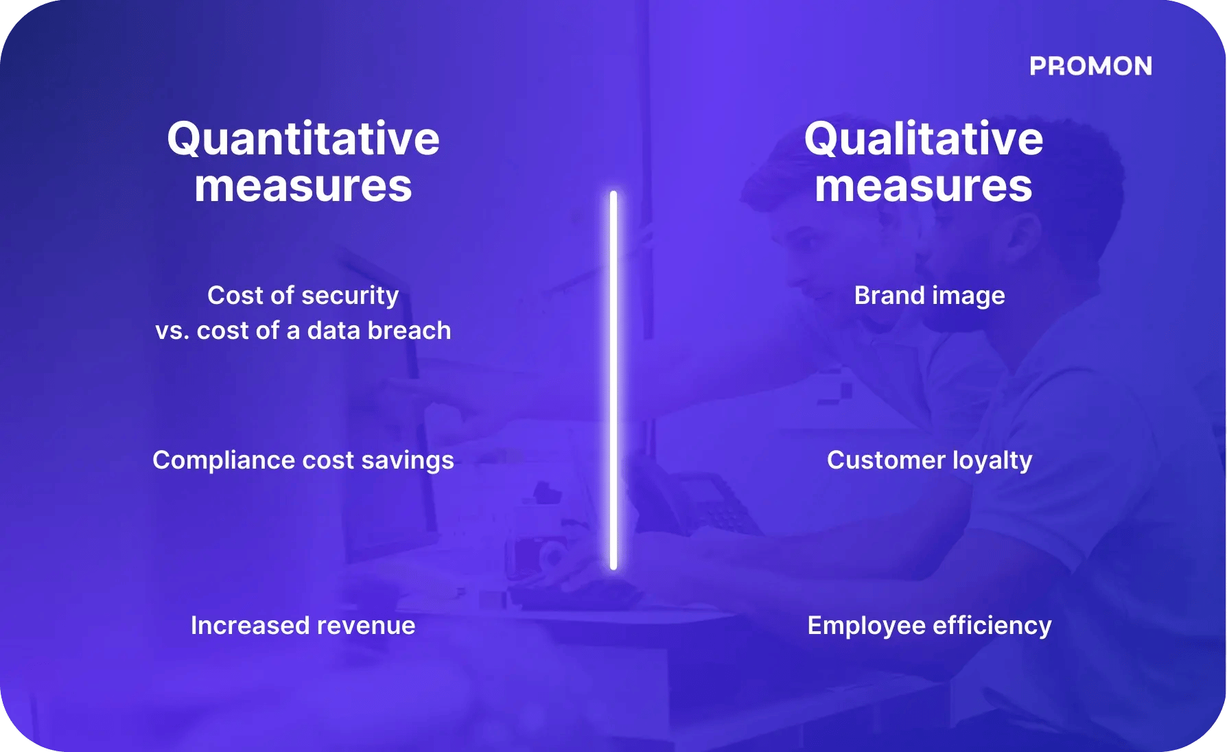 A table showing quantitative vs. qualitative measures for cybersecurity ROI.