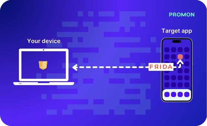 PROMON-Mobile app security basics- Understanding hooking frameworks-tool or technique that allows a user to intercept and modify the behavior of mobile applications at runtime2 (1)