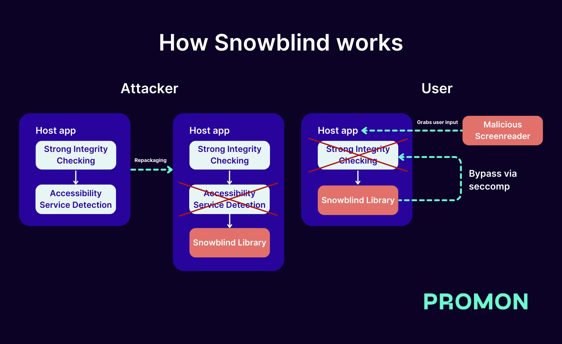 Q2 2024 App Threat Report Beware of Snowblind- A new Android malware - illustration2.png