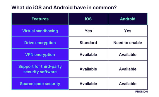 What do iOS and Android security have in common