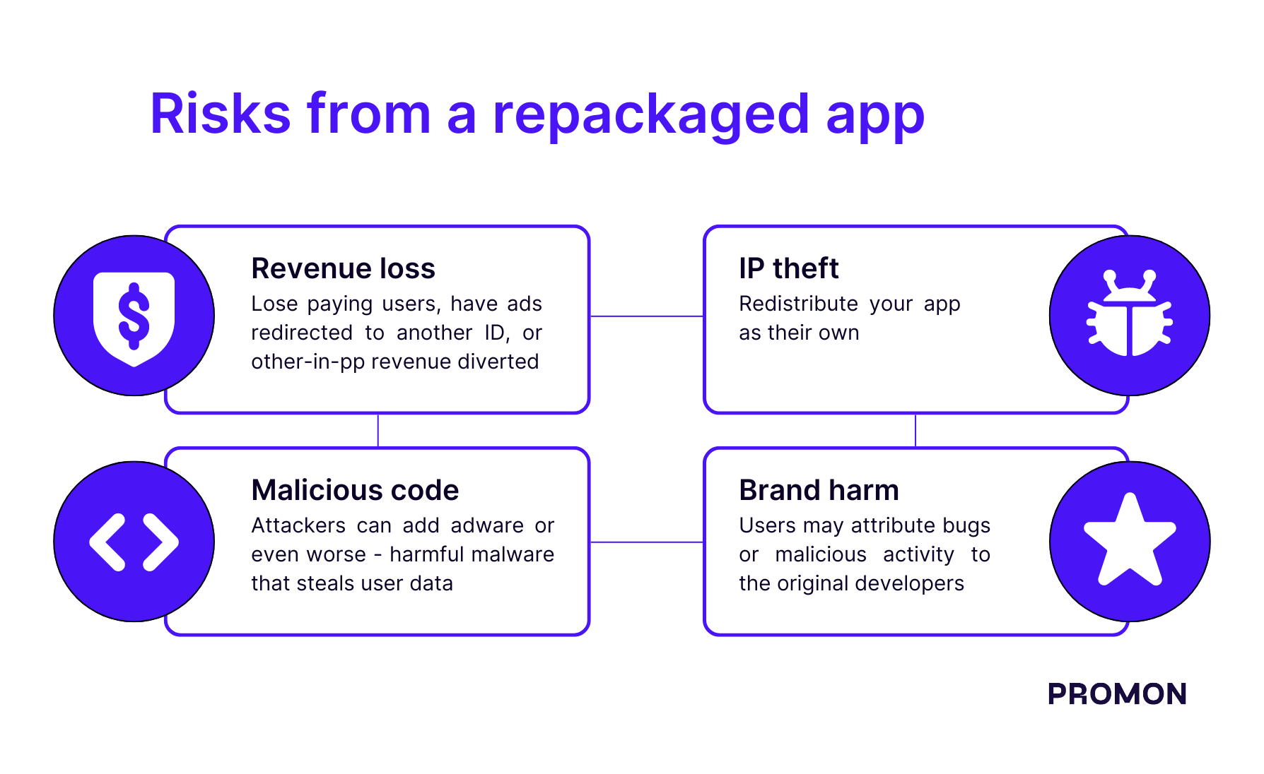 Risks from a repackaged app